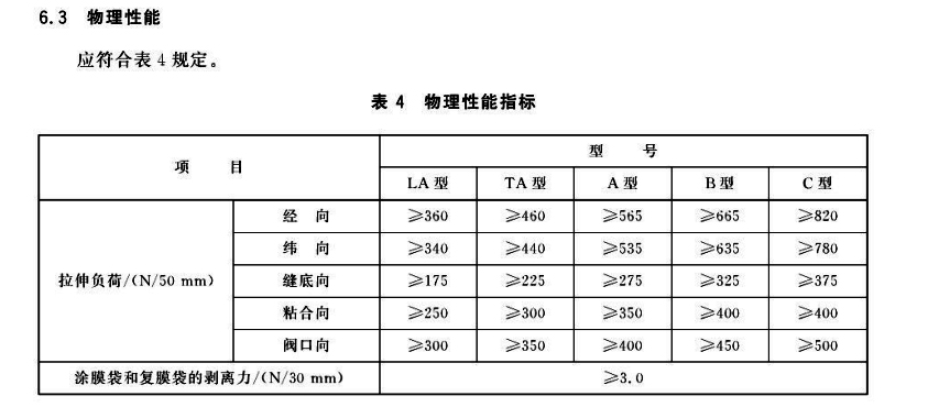 GB/T 8946-2013《塑料编织袋通用技术要求》中对于编织袋拉伸负荷的规定