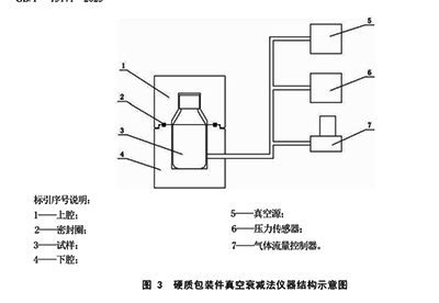 真空衰减法 真空衰减法